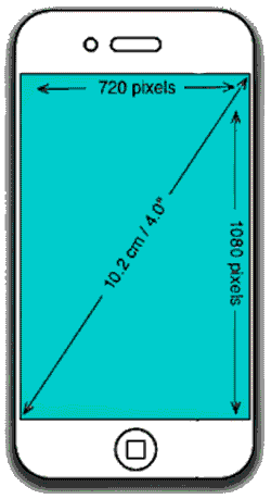 mobile phone screen size is measured  diagonally